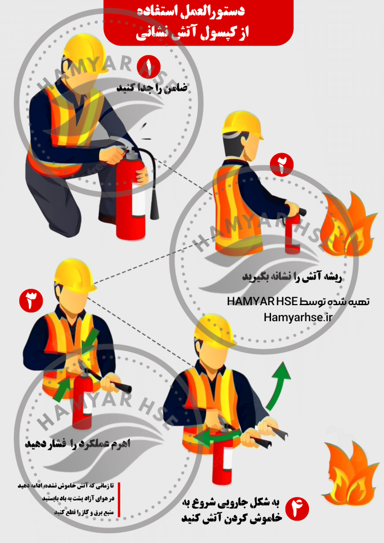 پوستر دستورالعمل استفاده از کپسول آتش نشانی