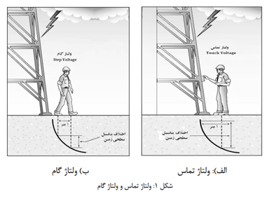 آیین نامه جدید اتصال به زمین (ارتینگ) - سال 1401