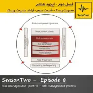 مدیریت ریسک
