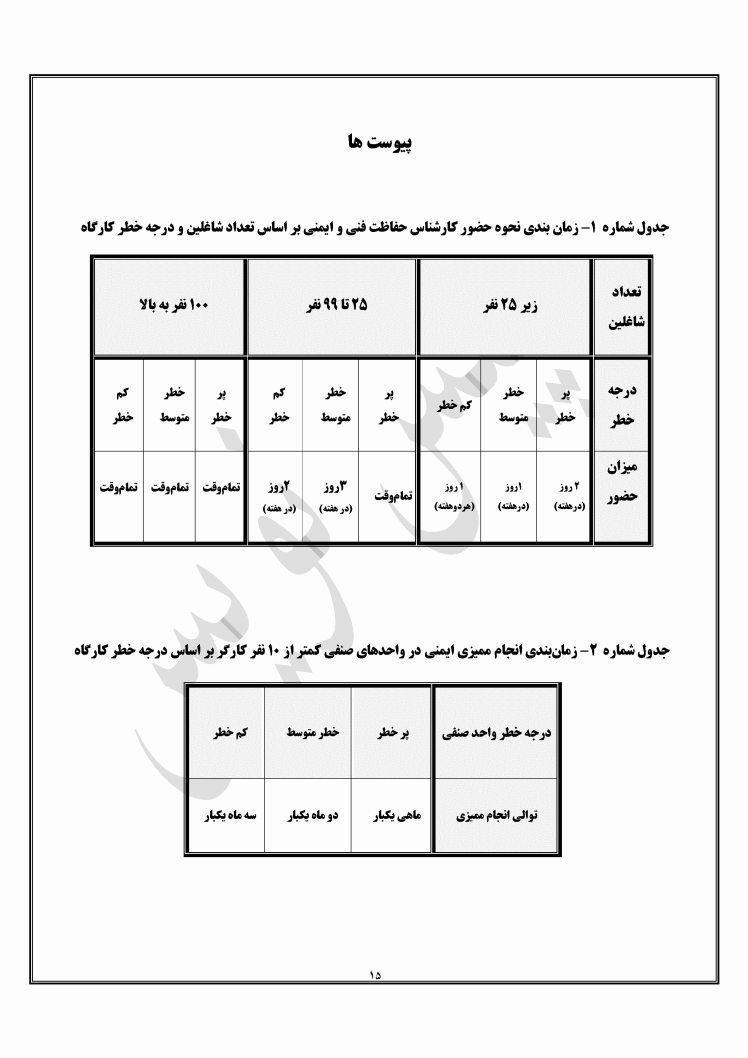 پیش نویس آیین نامه بکارگیری و تایید صلاحیت کارشناسان حفاظت فنی و ایمنی در کارگاه ها