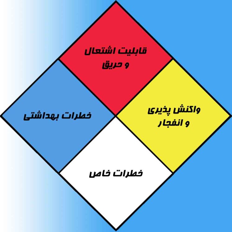 آیین نامه پیشگیری و مبارزه با آتش سوزی درکارگاه ها