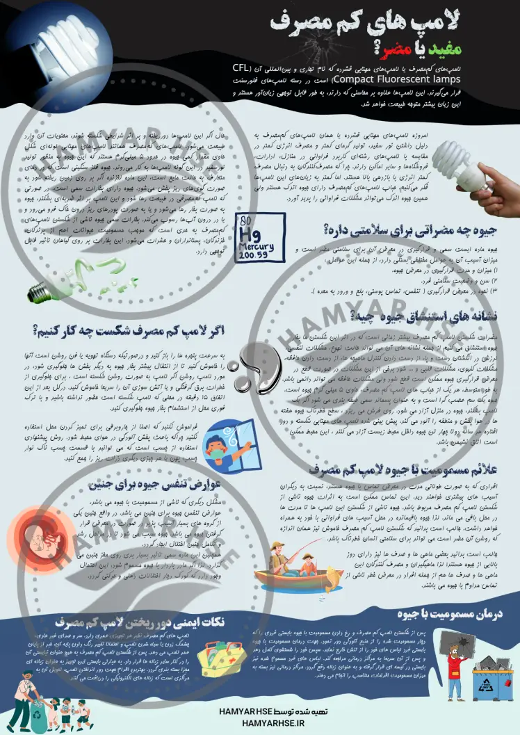 خطرات جیوه - پوستر لامپ های کم مصرف - محیط زیست