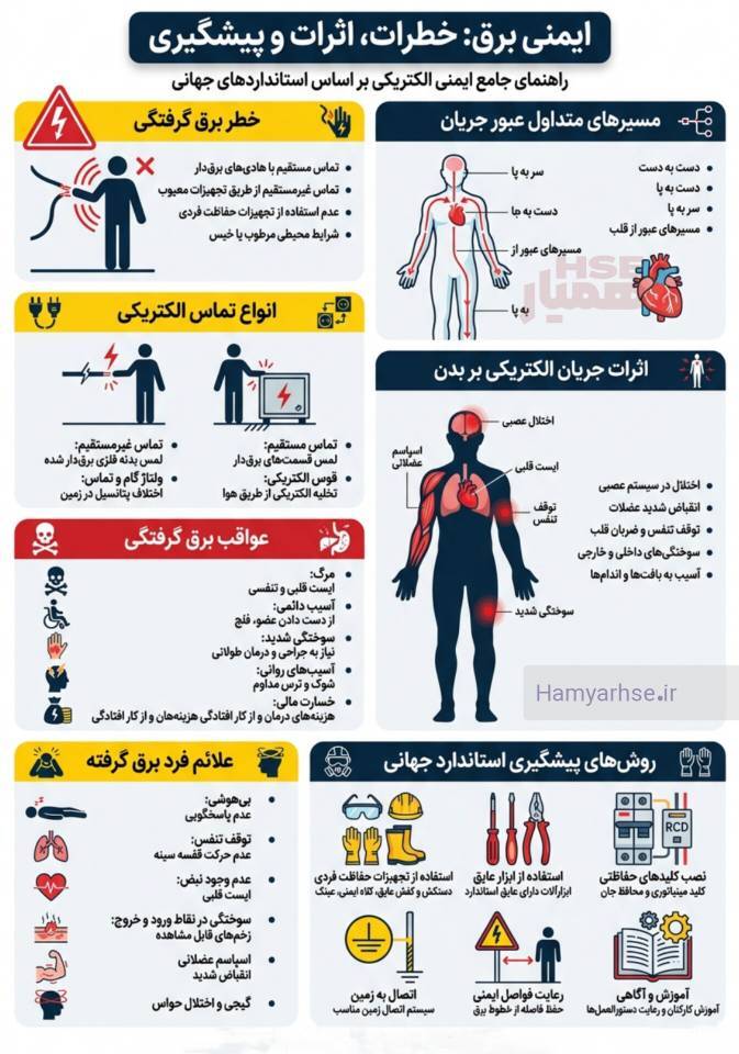 آناتومی یک فاجعه خاموش؛ خطرات برق‌گرفتگی، واکنش فیزیولوژیک بدن و استانداردهای پیشگیری (IEC & OSHA)