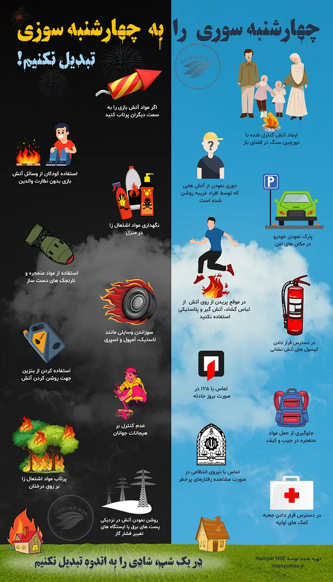 پوستر نکات ایمنی چهارشنبه سوری