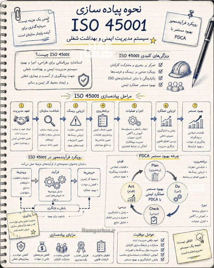 آشنایی با استاندارد ISO 45001؛ مهمترین بندهایی که هر کارشناس HSE باید بداند