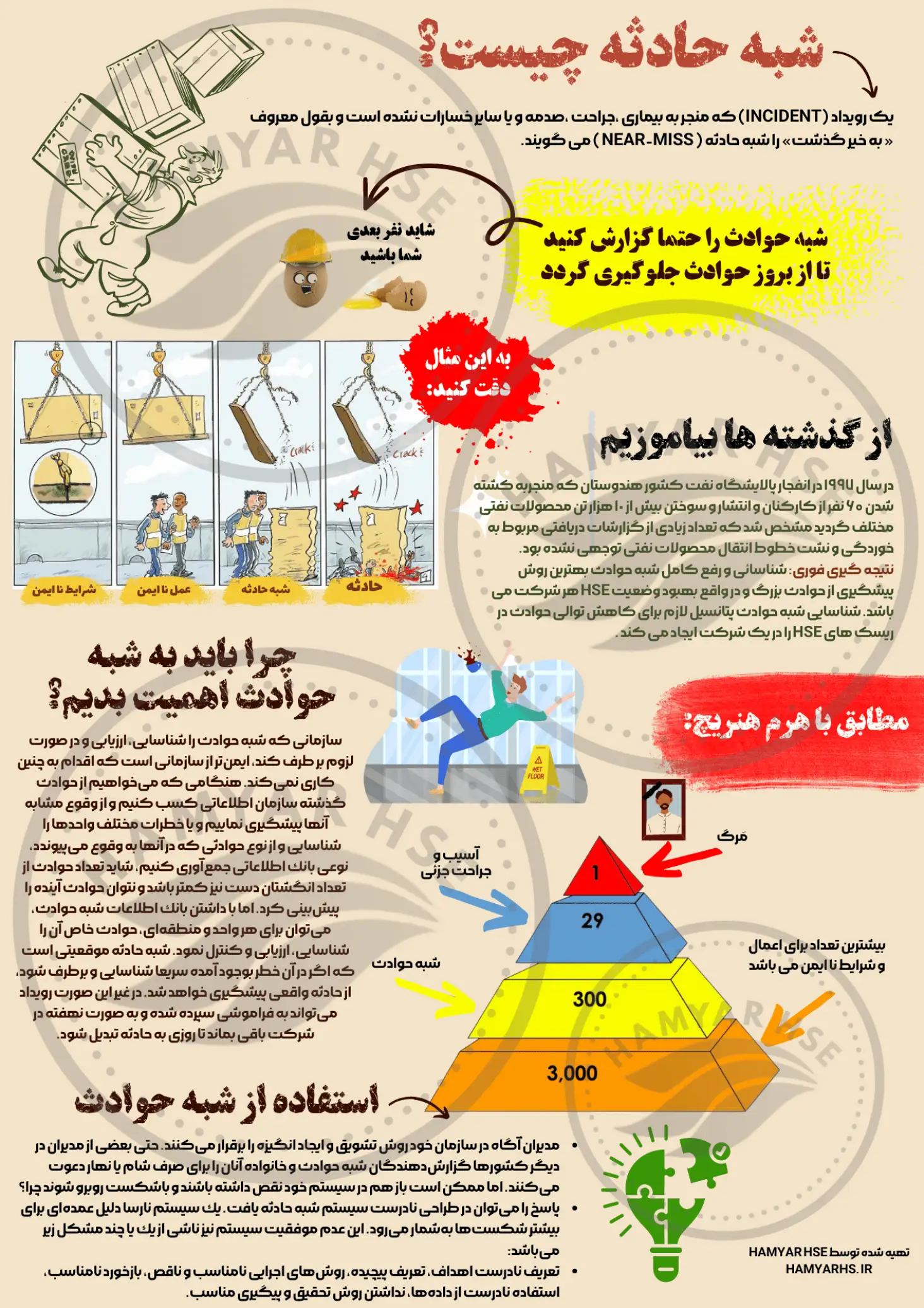  تعریف شبه حادثه - near miss 