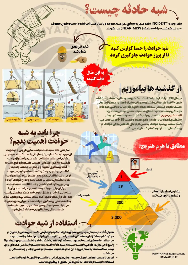 تعریف شبه حادثه - near miss