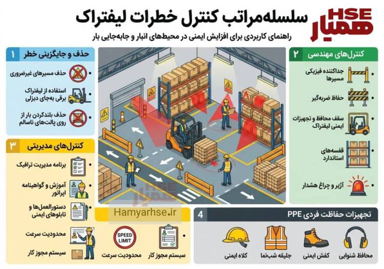 سلسلهمراتب کنترل خطرات در کار با لیفتراک؛ معماری ایمنی در انبارهای صنعتی (بر اساس استاندارد OSHA)