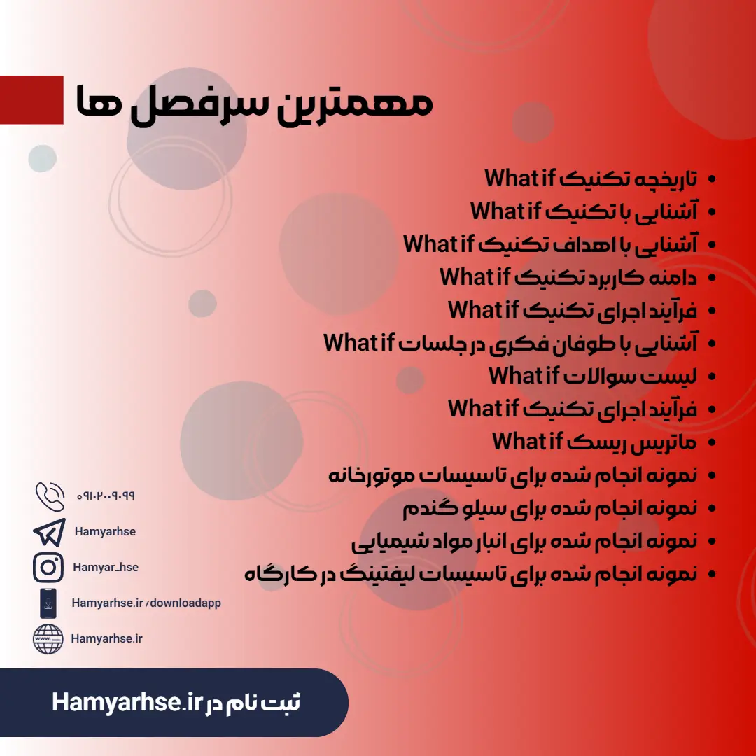  دوره آنلاین تکنیک What if (چه می شود اگر؟) 