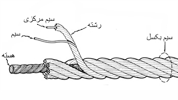 وایر شکسته مجاز سیم بکسل جرثقیل ها