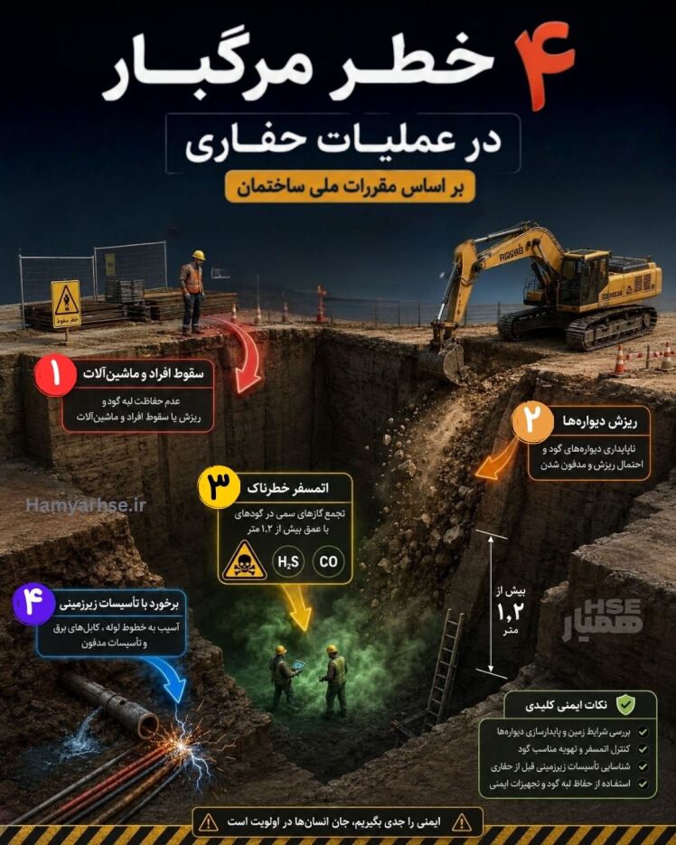 اصول کلی ایمنی گودبرداری و حفاری