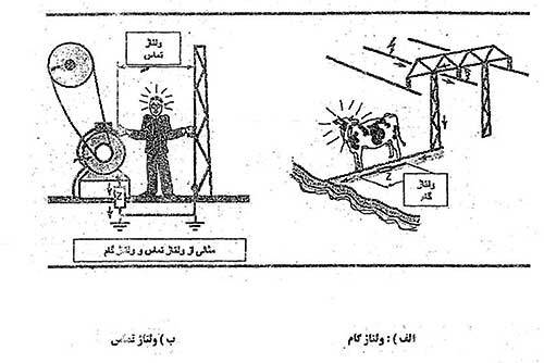 آییننامه سیستم اتصال به زمین (ارتینگ)