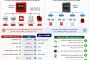 سیستم اعلام حریق آدرس‌پذیر (Addressable) چگونه کار می‌کند و چه تفاوتی با سیستم Conventional دارد؟