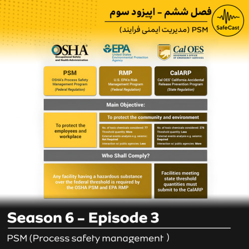 پادکست | تکمیل مباحث مدیریت ایمنی فرایند با علیرضا صادقی