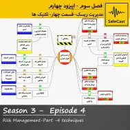 تحلیل رویداد