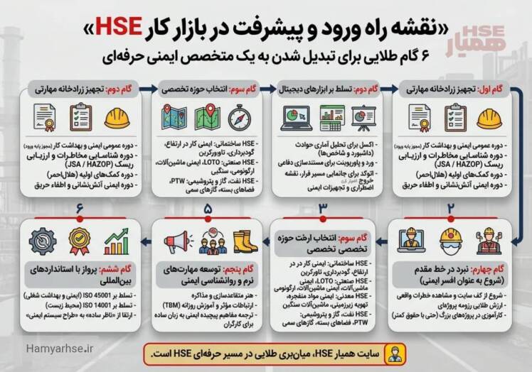 نقشه راه قطعی ورود و پیشرفت در بازار کار HSE: از افسر ایمنی تا مدیریت