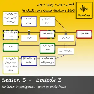 مدیریت دیداری
