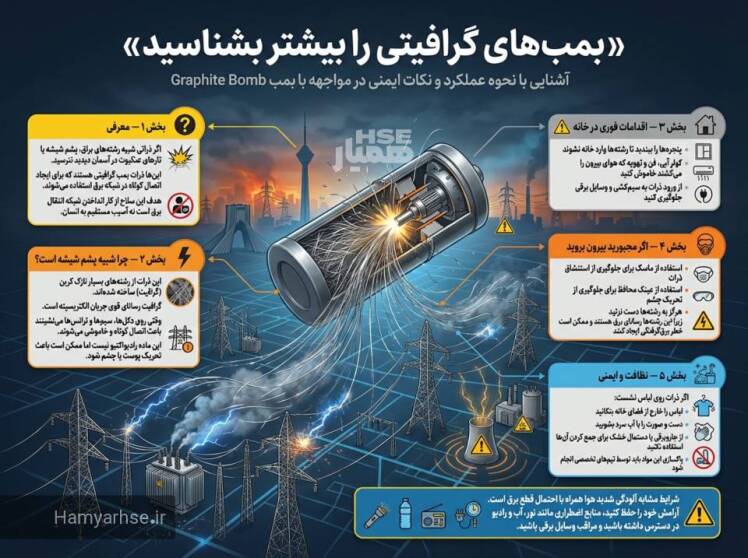 بمب گرافیتی (Graphite Bomb) چیست؟ راهنمای ایمنی، خطرات و اقدامات پیشگیرانه (پدافند غیرعامل)
