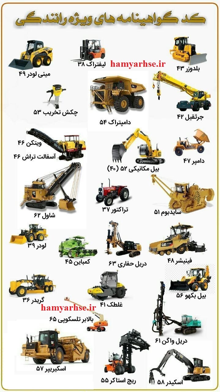 کدهای ویژه گواهینامه ماشین آلات